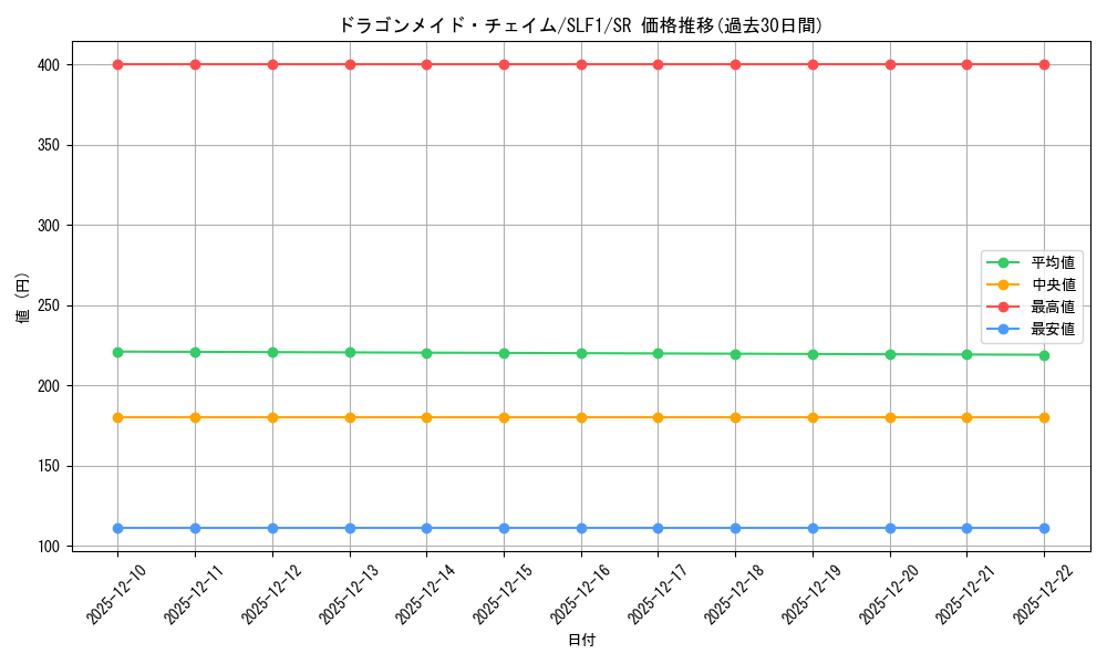 card_3376_series_3238_rarity_3_graph