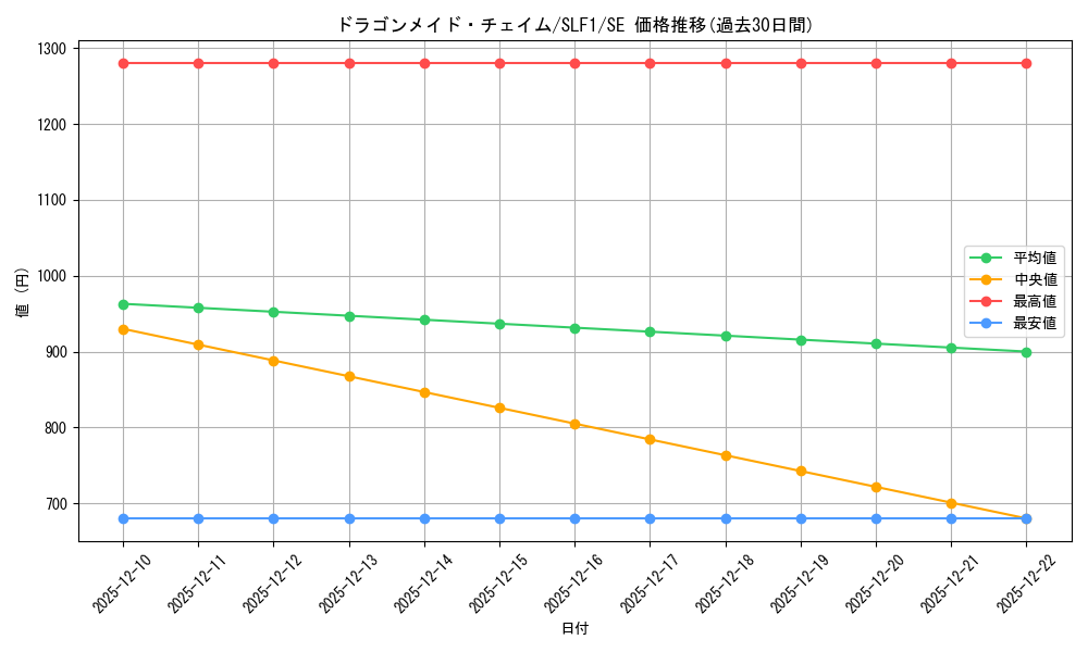 card_3376_series_3238_rarity_5_graph