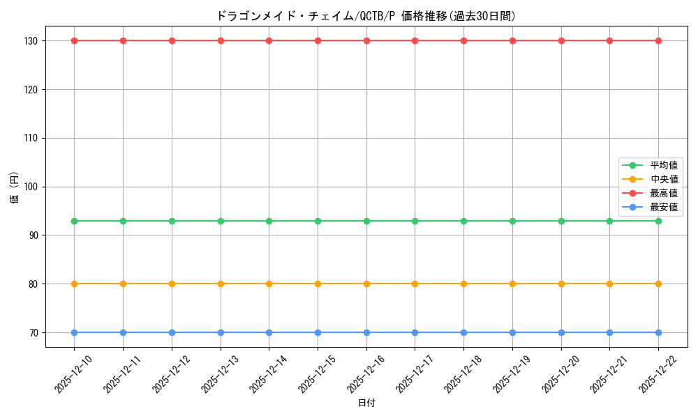 card_3376_series_576_rarity_2_graph