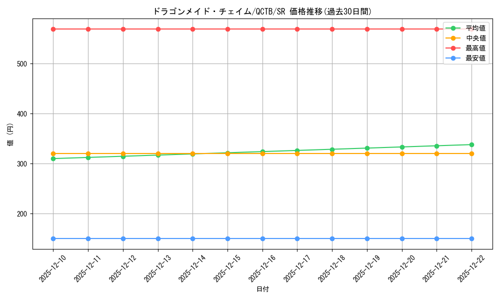 card_3376_series_576_rarity_3_graph