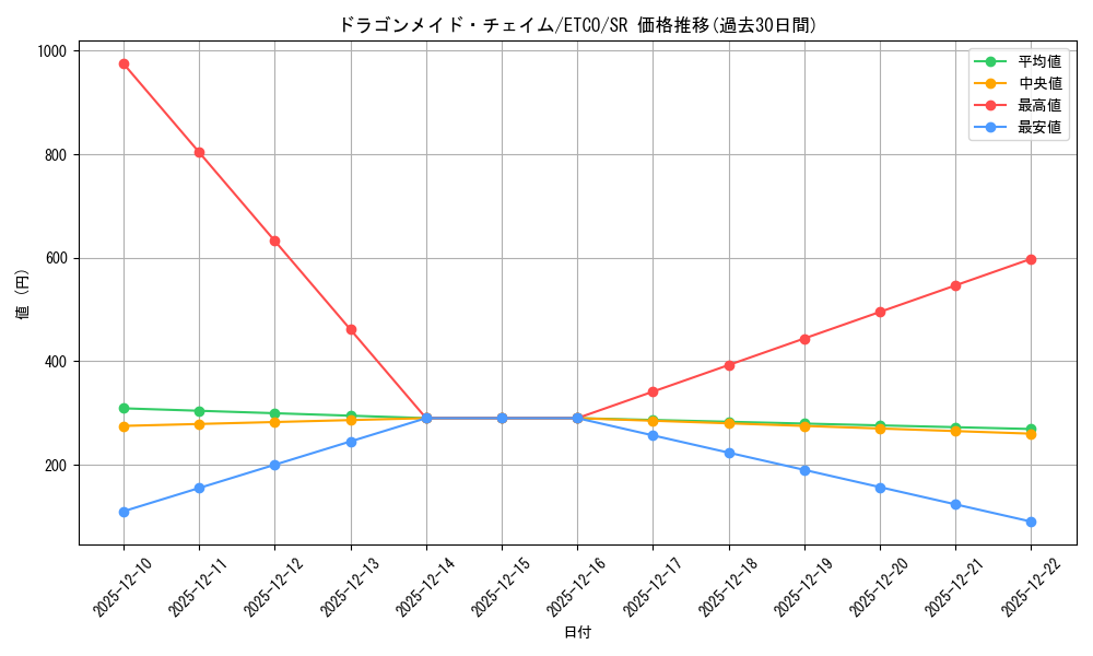 card_3376_series_7543_rarity_3_graph