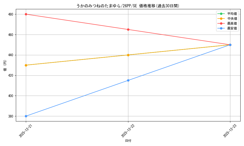card_337_series_1721757_rarity_5_graph