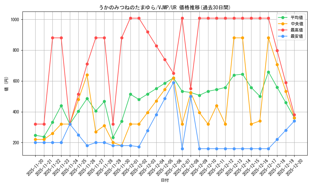 card_337_series_574_rarity_7_graph