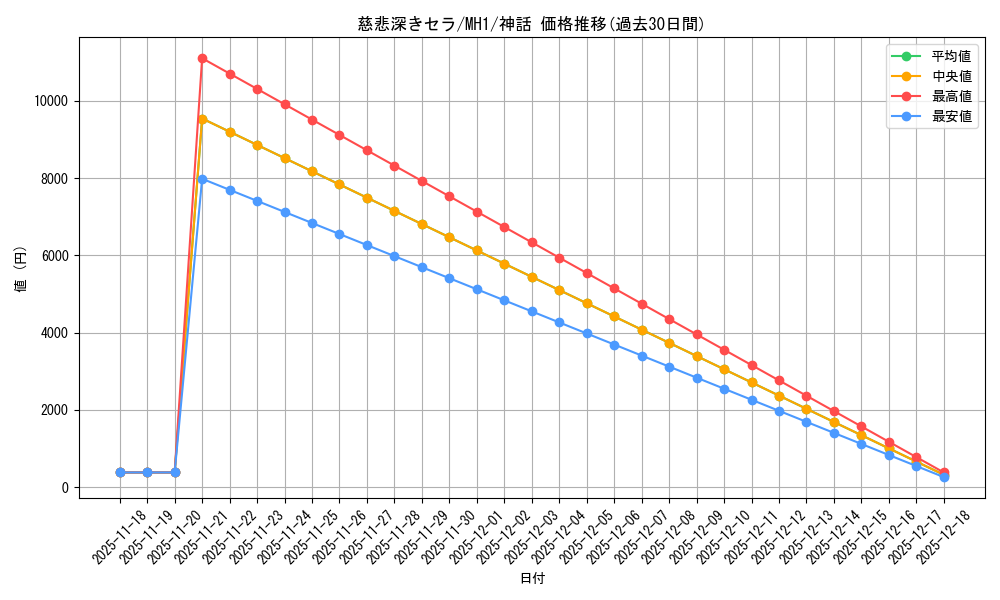 card_339310_series_217559_rarity_323477_graph