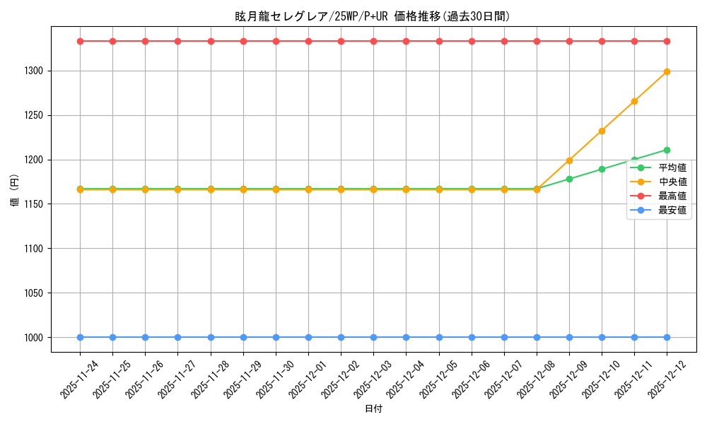 card_3418_series_2985_rarity_495_graph