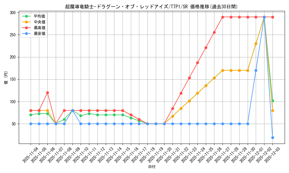 card_3423_series_184_rarity_3_graph