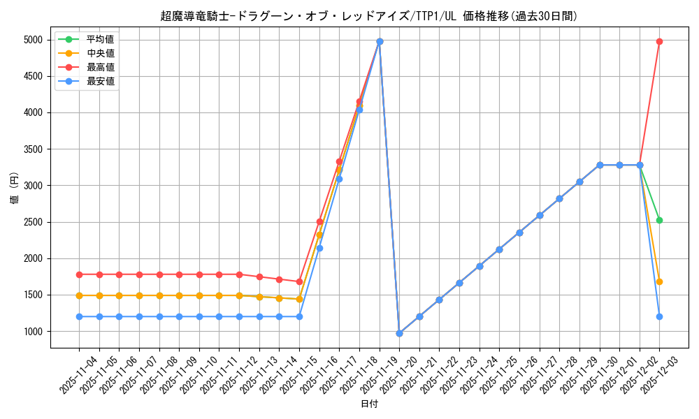card_3423_series_184_rarity_77_graph
