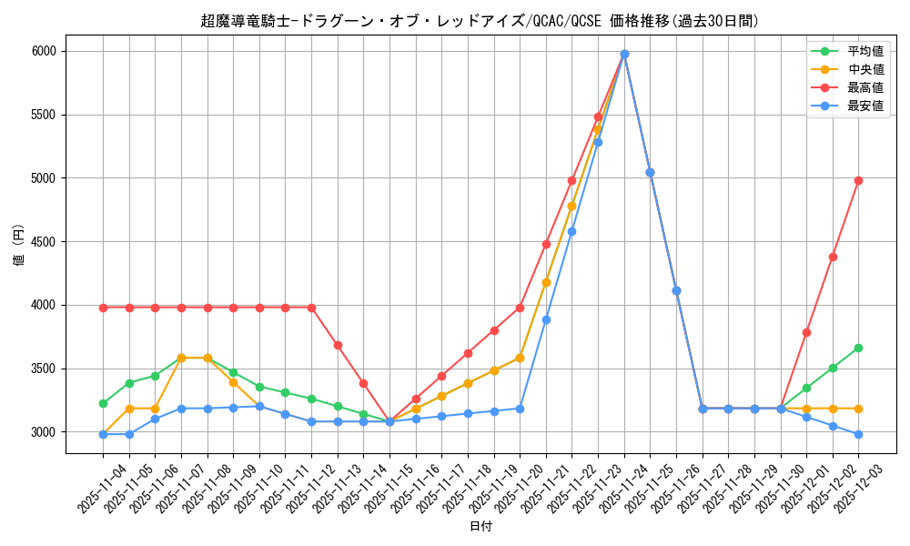 card_3423_series_2361_rarity_408_graph