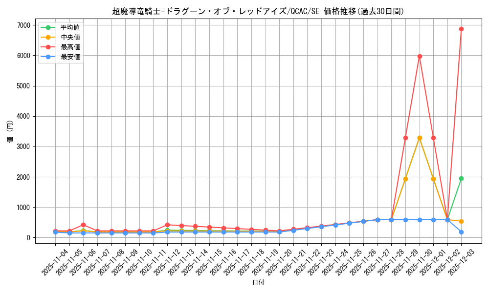 card_3423_series_2361_rarity_5_graph