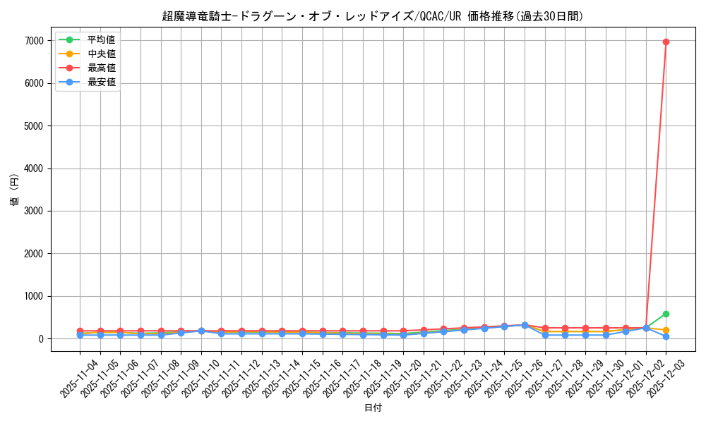 card_3423_series_2361_rarity_7_graph