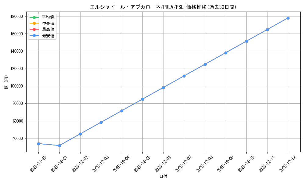 card_3443_series_1013405_rarity_8_graph