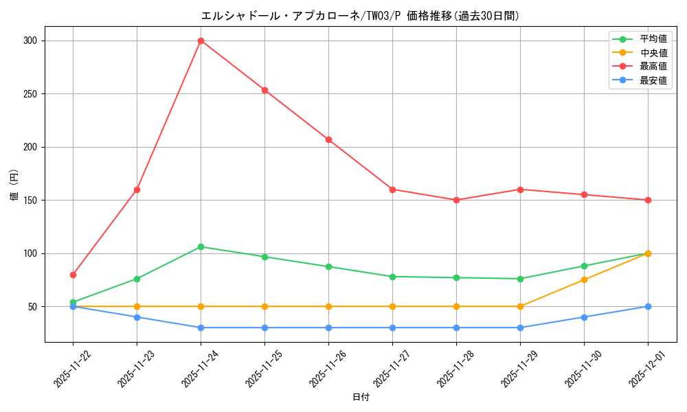 card_3443_series_384175_rarity_2_graph