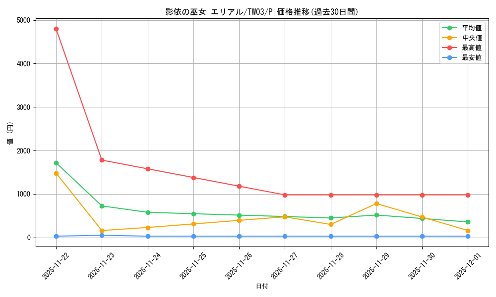 card_3445_series_384175_rarity_2_graph