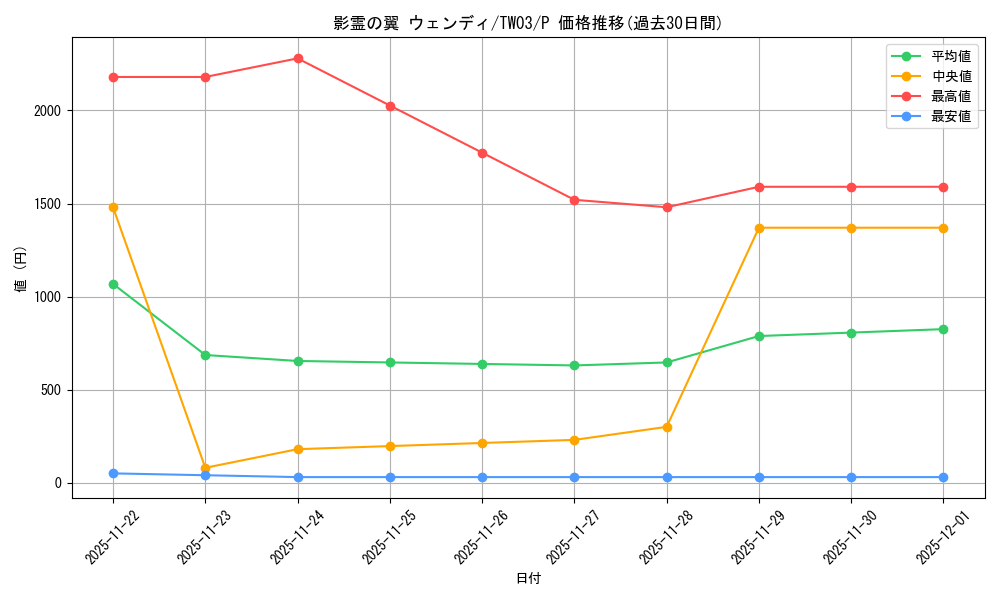card_3446_series_384175_rarity_2_graph