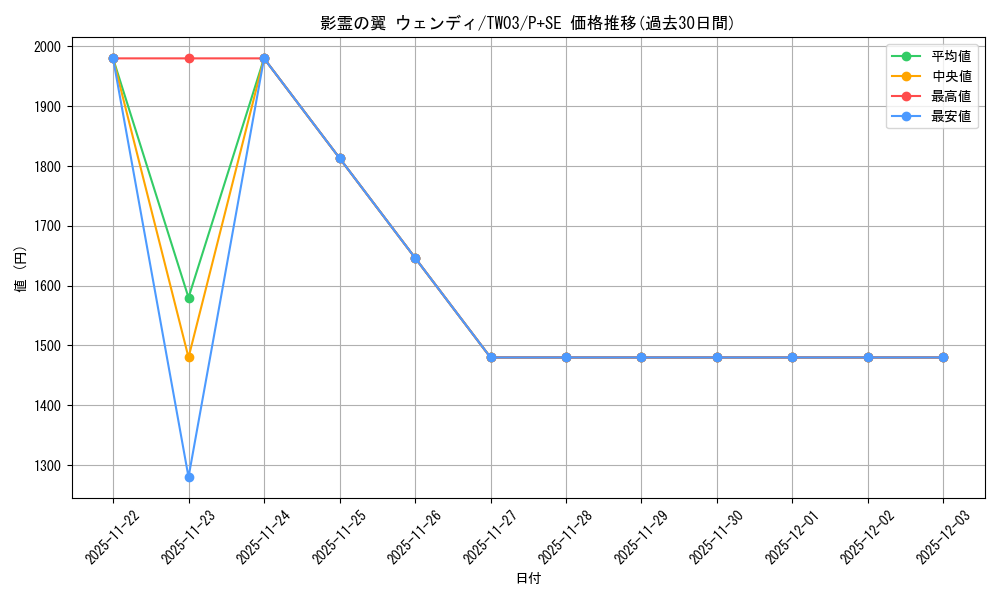 card_3446_series_384175_rarity_703_graph