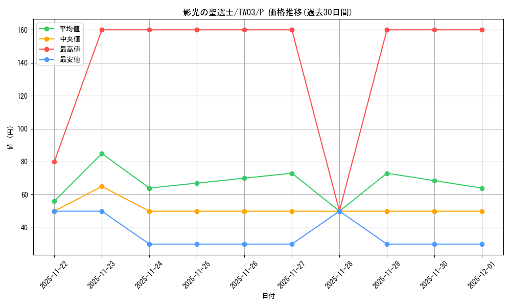 card_3447_series_384175_rarity_2_graph