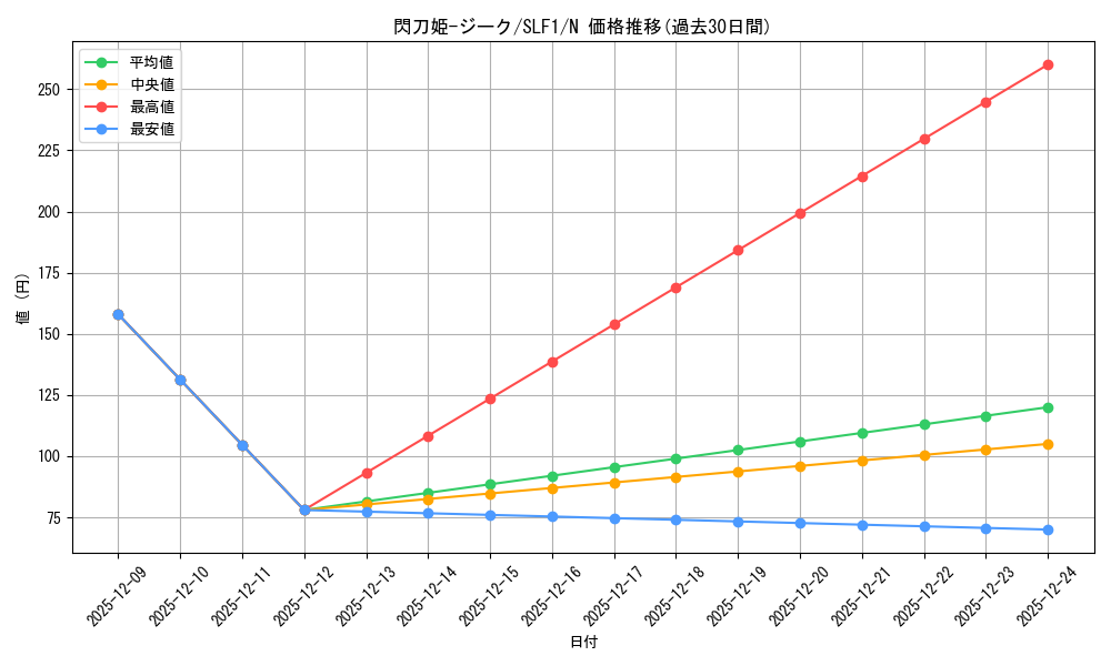 card_3457_series_3238_rarity_1_graph