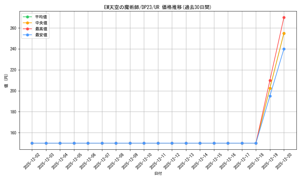 card_3472_series_7982_rarity_7_graph