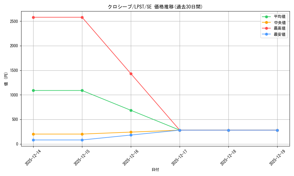 card_3521_series_1460300_rarity_5_graph