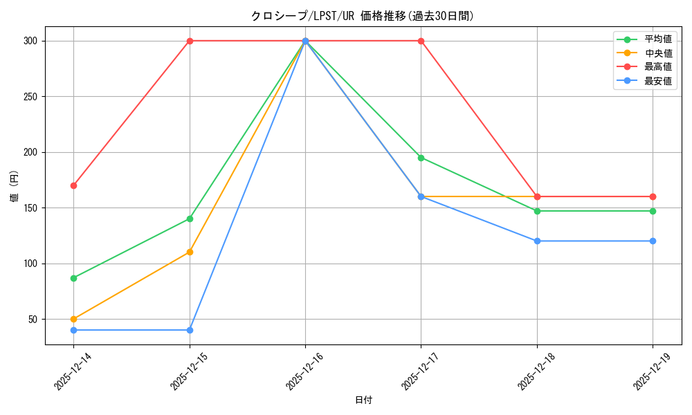 card_3521_series_1460300_rarity_7_graph