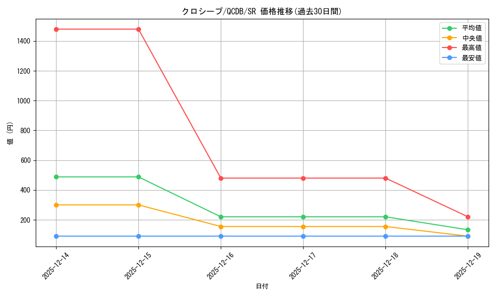 card_3521_series_1759_rarity_3_graph