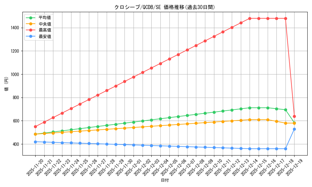 card_3521_series_1759_rarity_5_graph