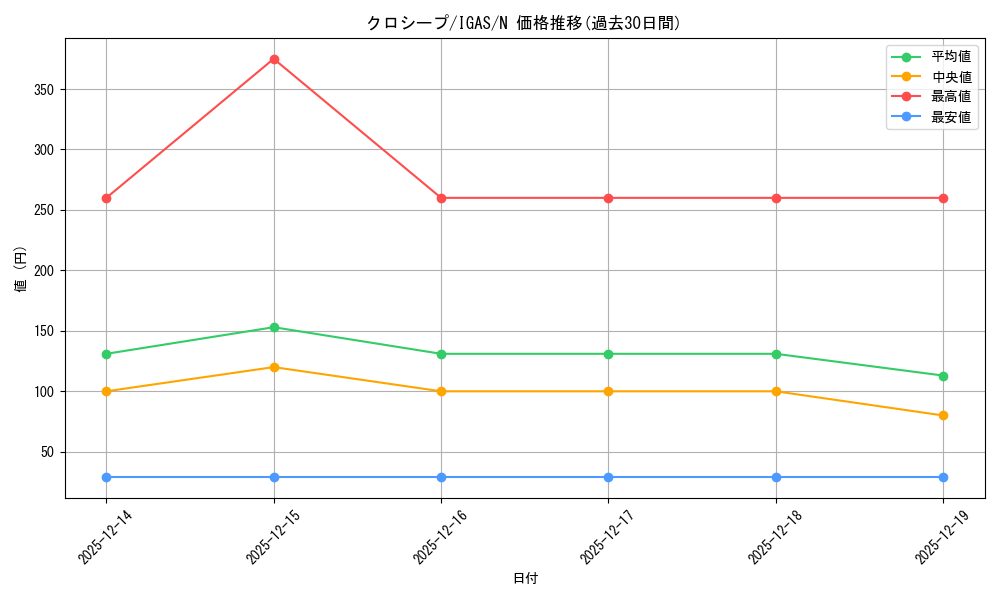card_3521_series_8062_rarity_1_graph