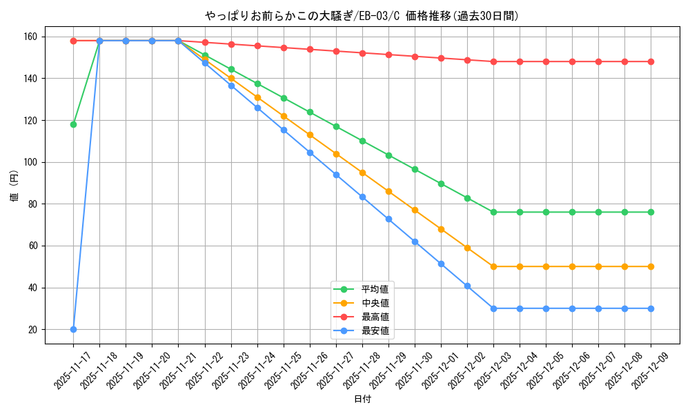 card_352521_series_69861_rarity_122619_graph