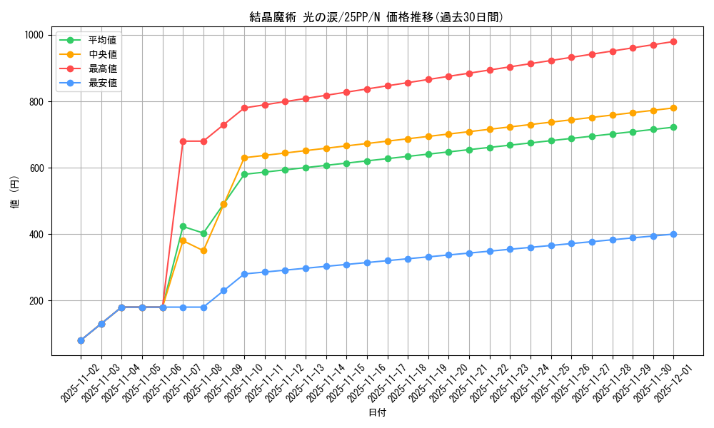 card_353_series_600_rarity_1_graph
