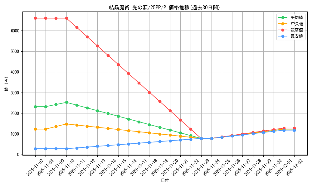 card_353_series_600_rarity_2_graph