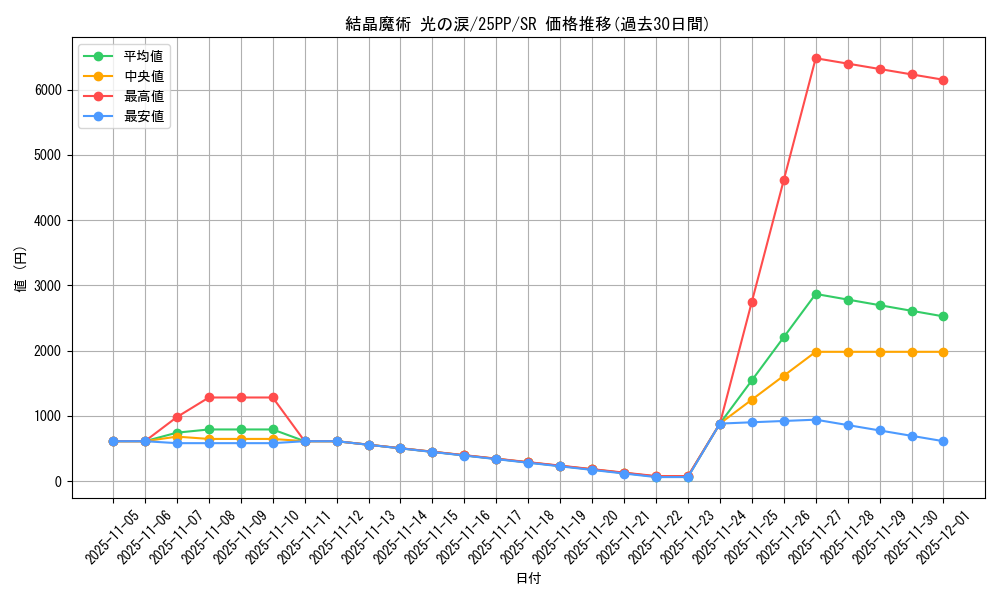 card_353_series_600_rarity_3_graph