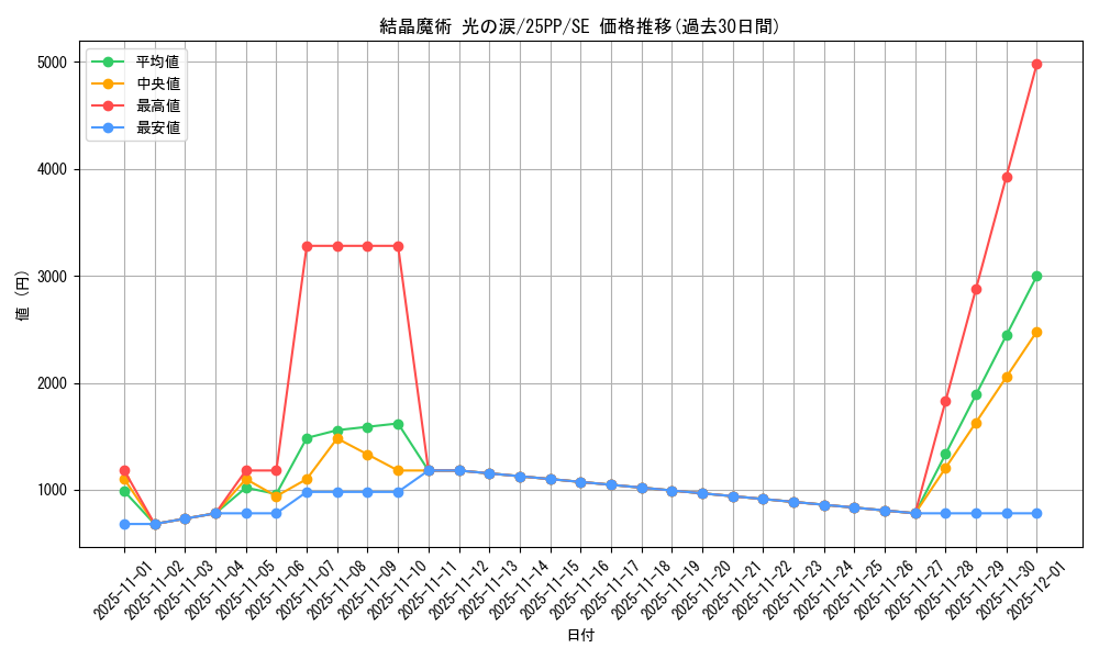 card_353_series_600_rarity_5_graph