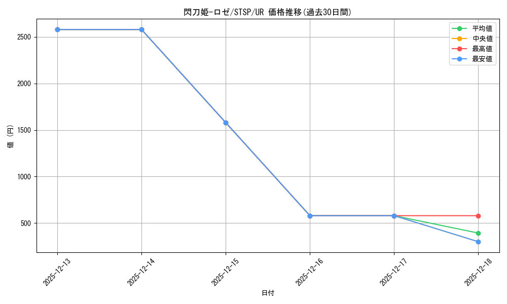 card_3540_series_1461394_rarity_7_graph