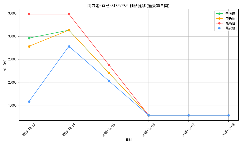 card_3540_series_1461394_rarity_8_graph