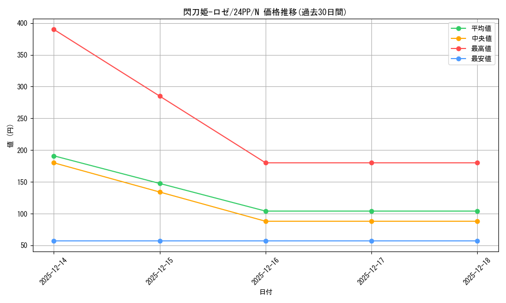 card_3540_series_1780_rarity_1_graph