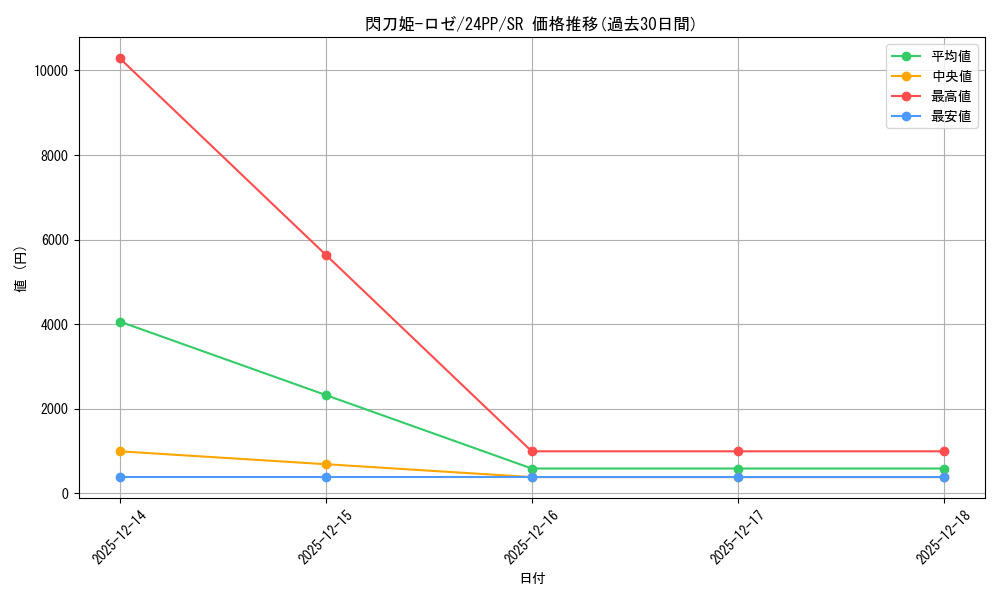 card_3540_series_1780_rarity_3_graph