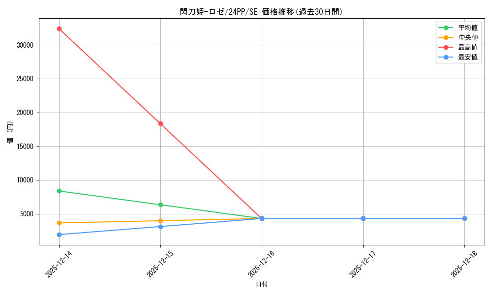 card_3540_series_1780_rarity_5_graph