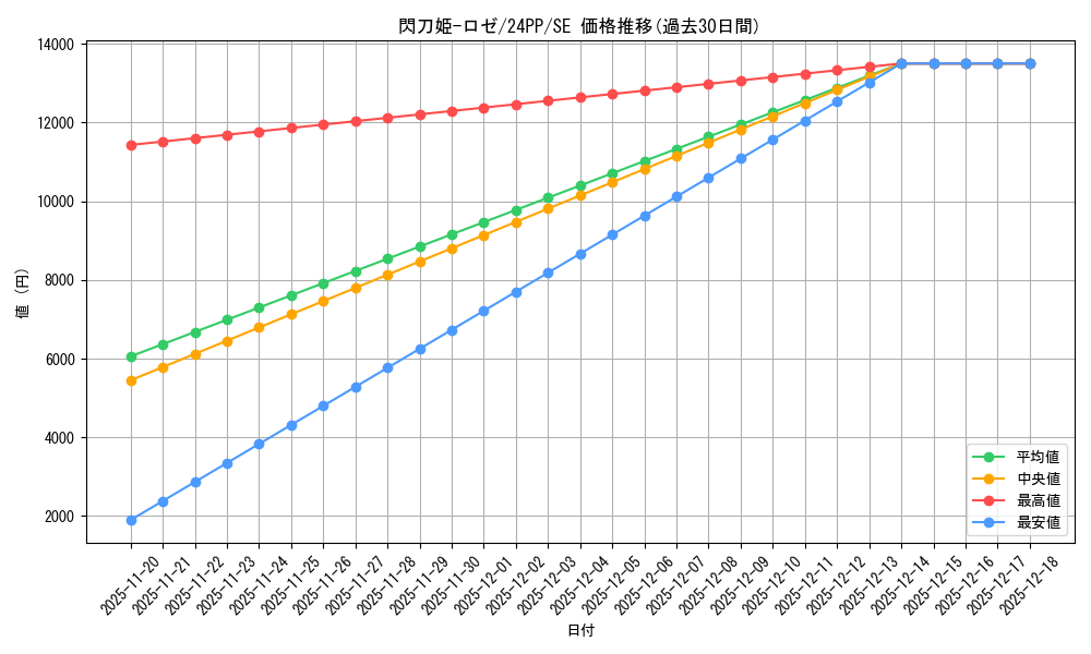 card_3540_series_1780_rarity_604_graph