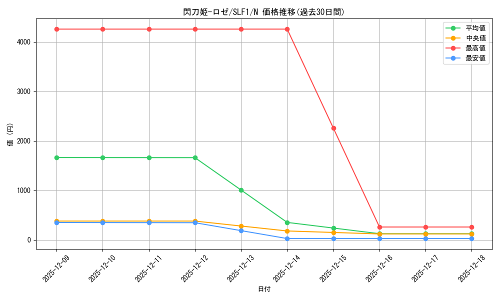 card_3540_series_3238_rarity_1_graph