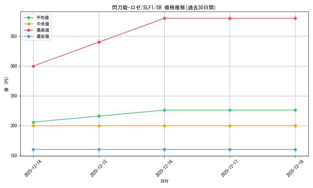 card_3540_series_3238_rarity_3_graph