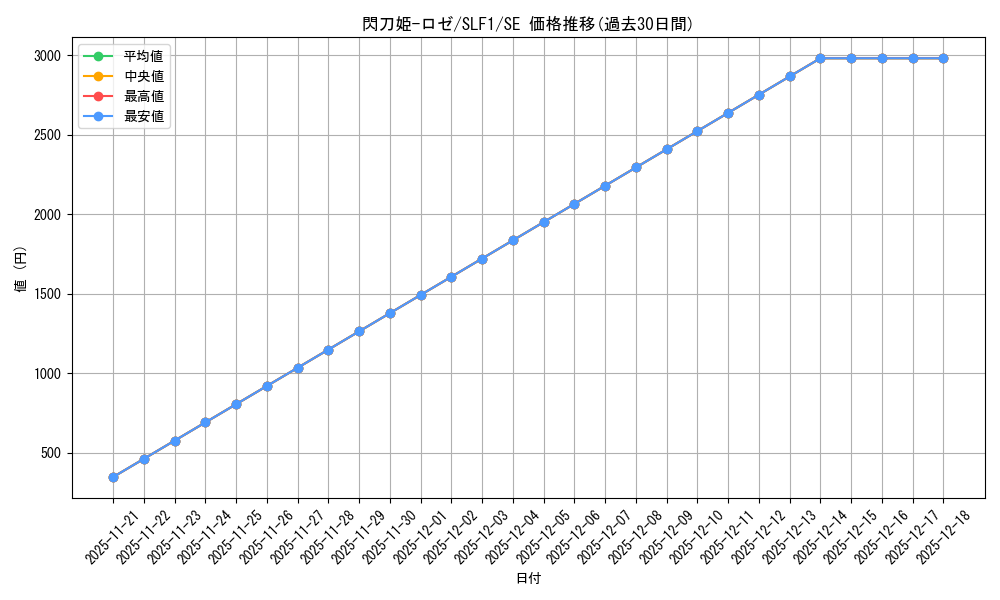card_3540_series_3238_rarity_5_graph