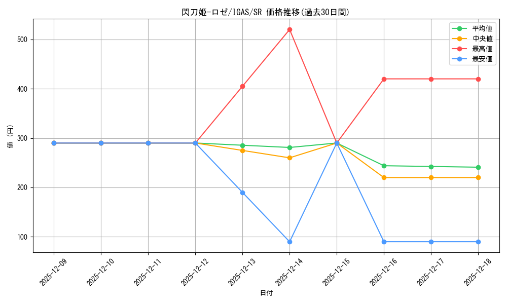 card_3540_series_8062_rarity_3_graph