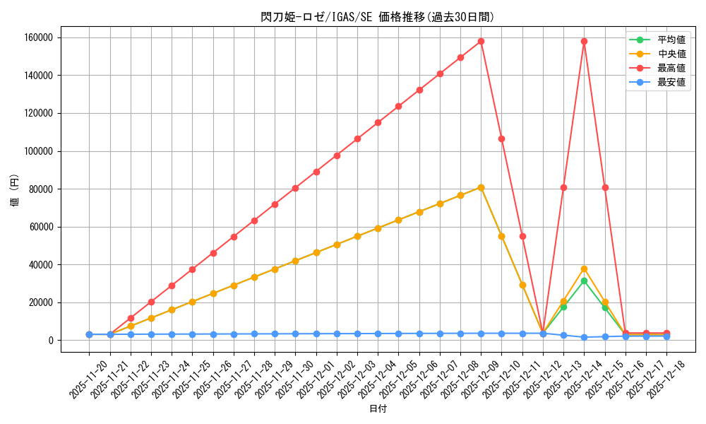 card_3540_series_8062_rarity_5_graph
