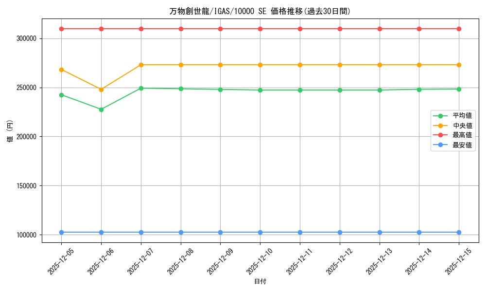 card_3550_series_8062_rarity_8175_graph