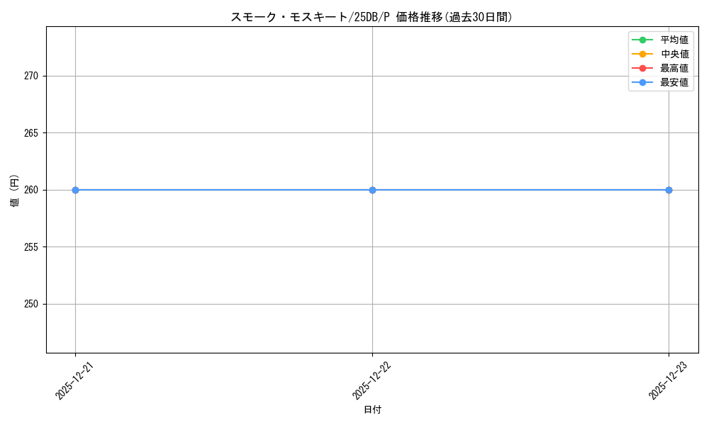 card_3587_series_1718805_rarity_2_graph