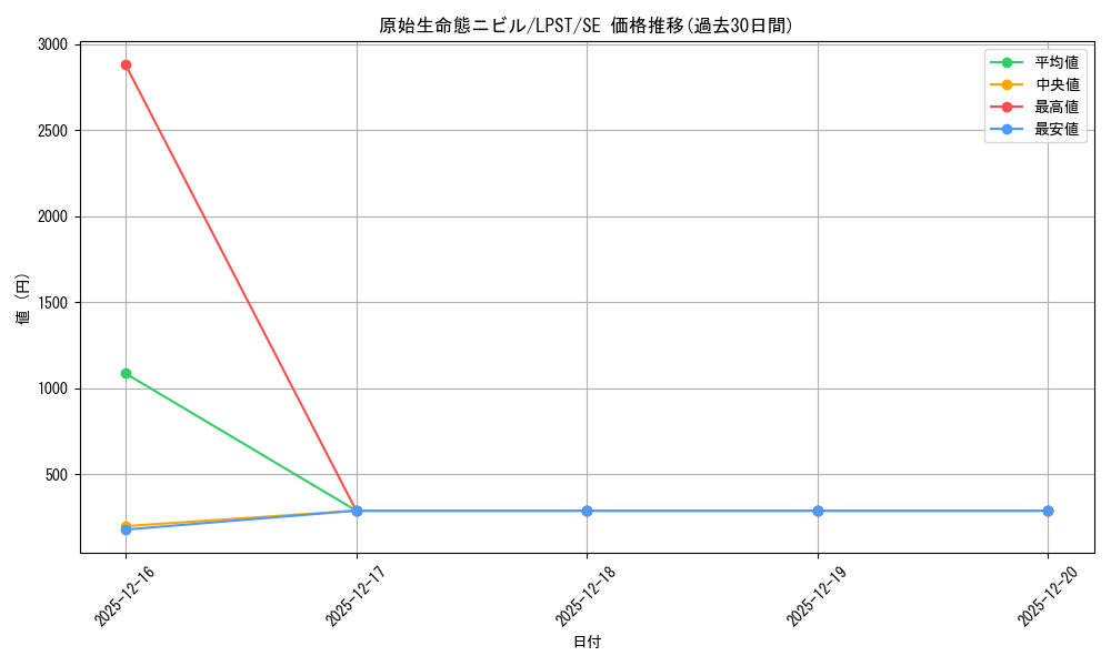 card_3603_series_1460300_rarity_5_graph