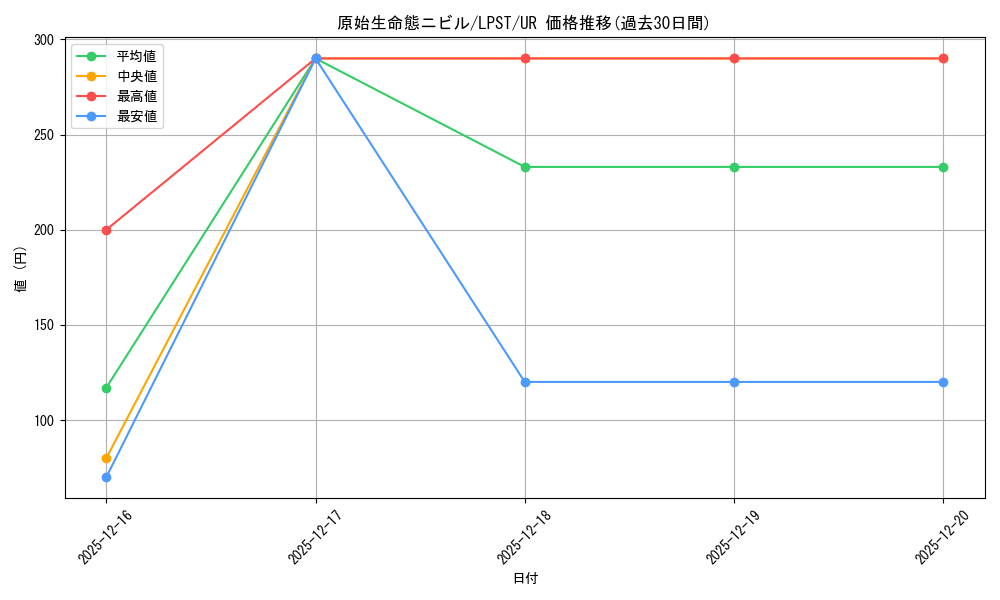 card_3603_series_1460300_rarity_7_graph