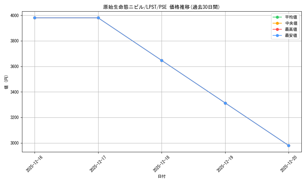 card_3603_series_1460300_rarity_8_graph