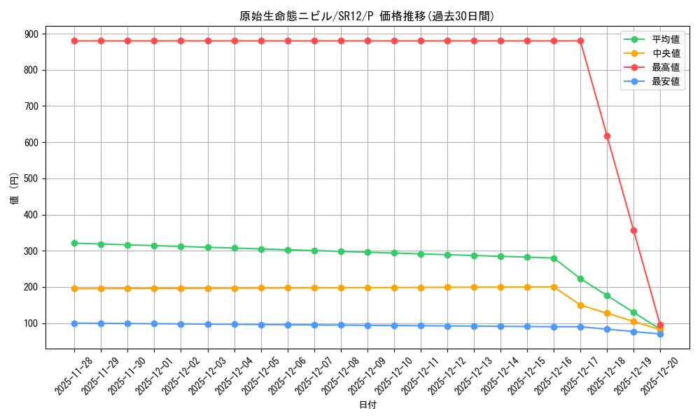 card_3603_series_5209_rarity_2_graph