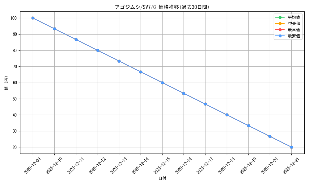 card_36174_series_61416_rarity_65214_graph